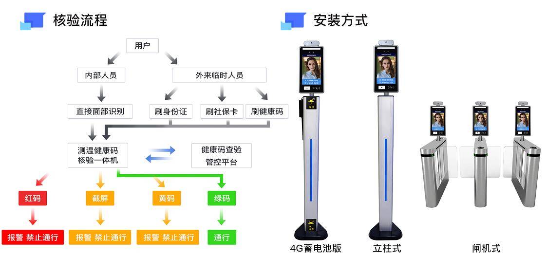 數(shù)字技術新應用，防疫數(shù)字哨兵助力上海復工復產