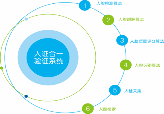 鐵軍智能人證合一識別系統(tǒng)性能介紹