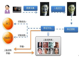 人臉識(shí)別閘機(jī)可以應(yīng)用在哪些地方？